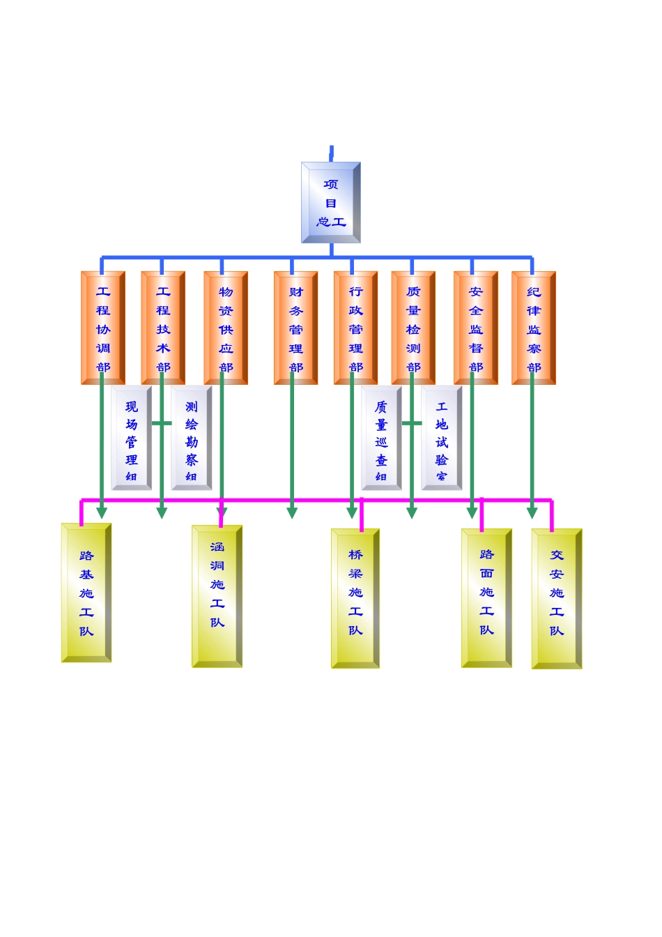 公路桥梁施工组织设计(技术标)_第3页