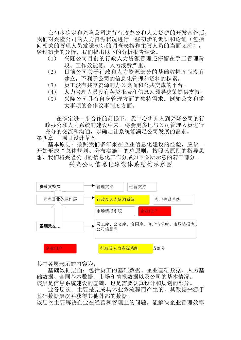 兴隆公司行政人力系统项目建议书（DOC 37页）_第3页