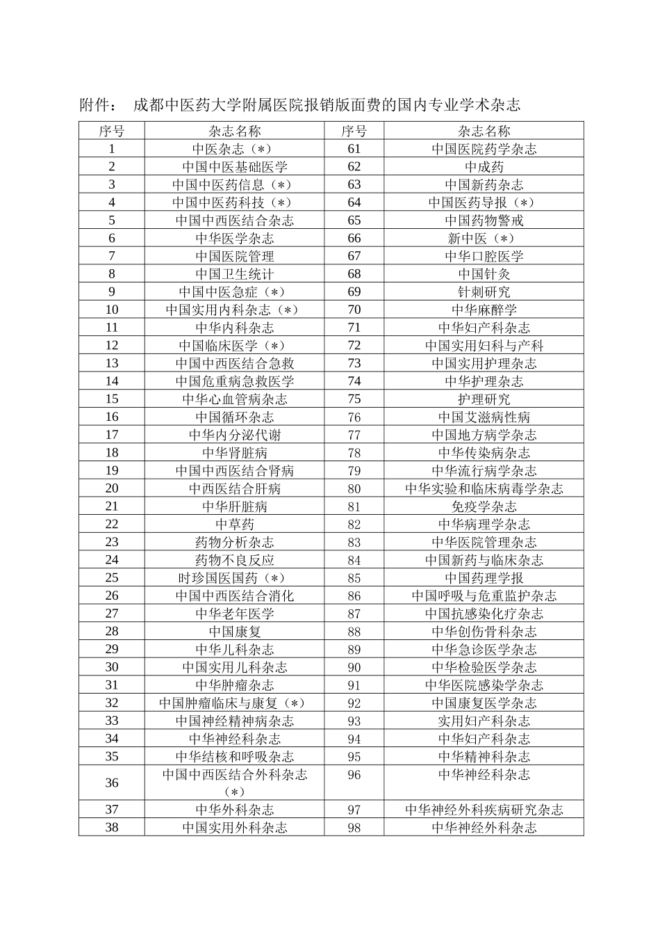 成都中医药大学附属医院四川省中医医院关于医院报帐专业学术期刊_第2页
