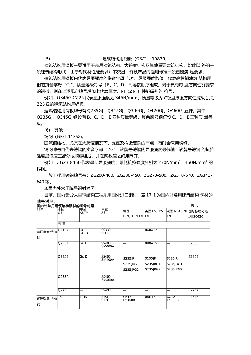 建筑施工手册3-17钢结构工程_第3页