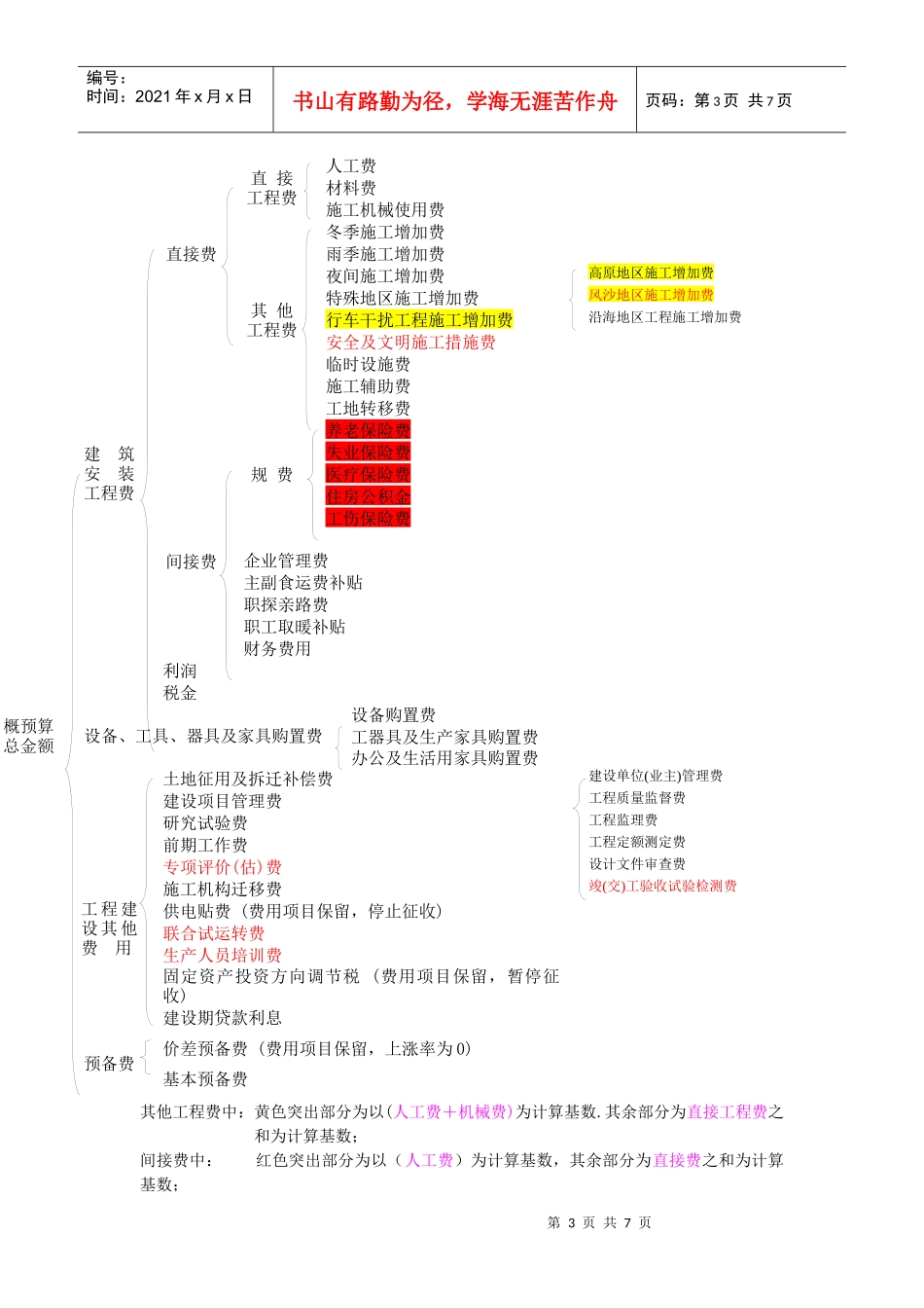 公路工程基本建设项目概算预算编制办法宣贯讲义_第3页