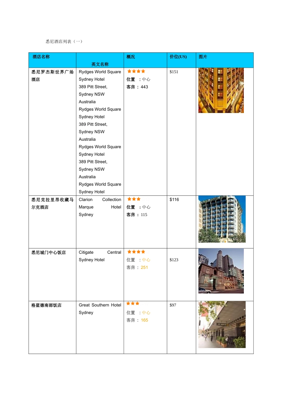 悉尼酒店列表一_第1页