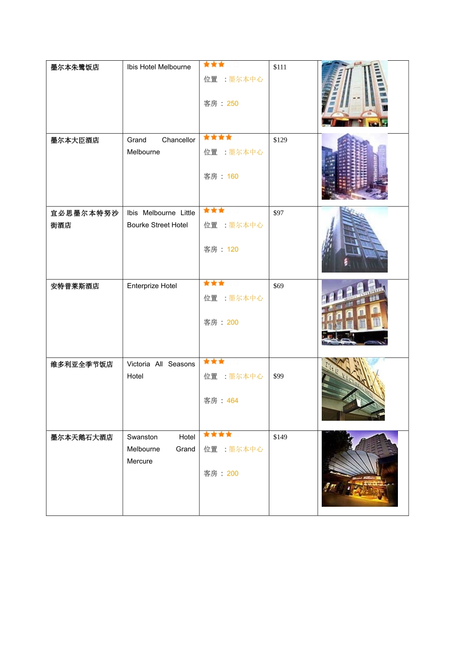 悉尼酒店列表一_第3页