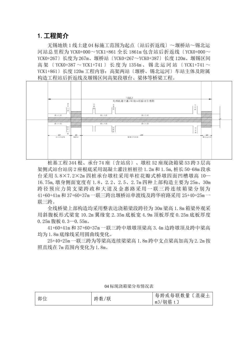 地铁土建工程箱梁监理实施细则_第3页