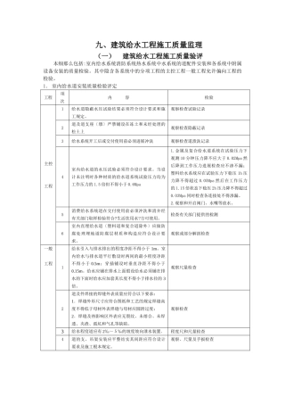 建筑给水工程施工质量监理