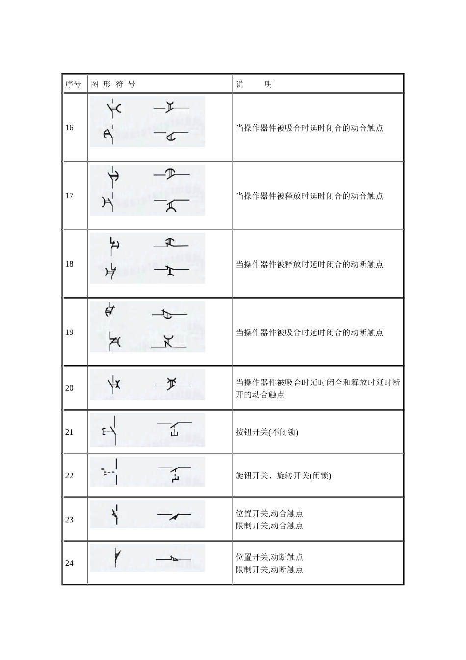 建筑电气CAD图形符号_第2页
