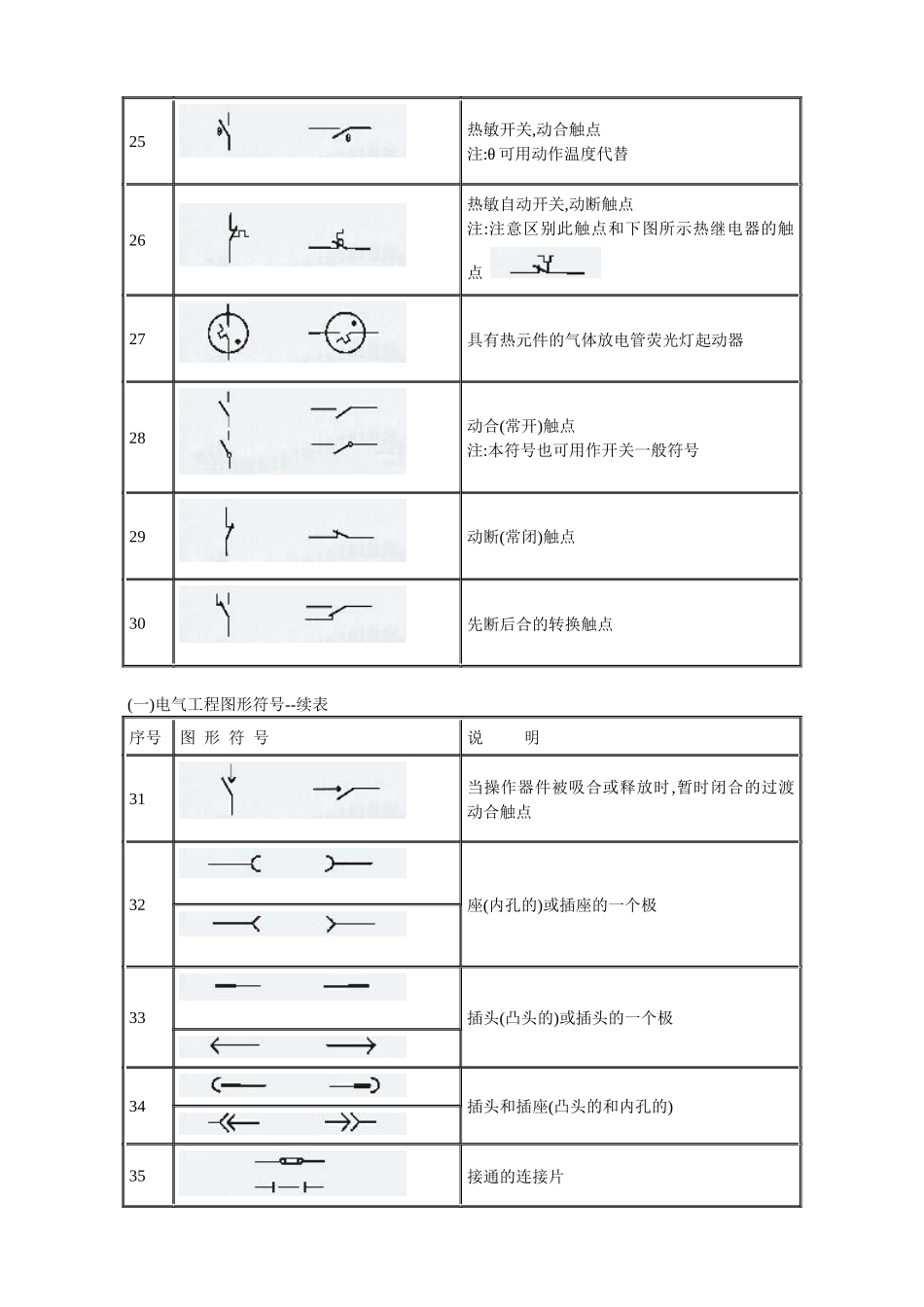 建筑电气CAD图形符号_第3页