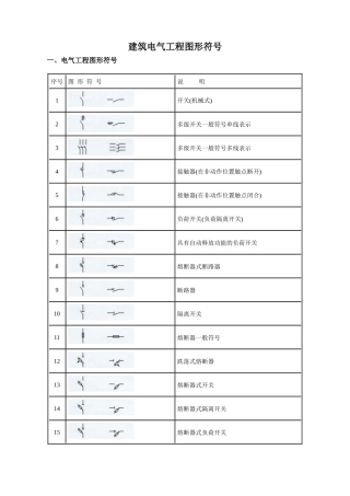 建筑电气CAD图形符号