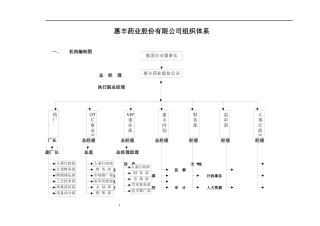 公司组织体系