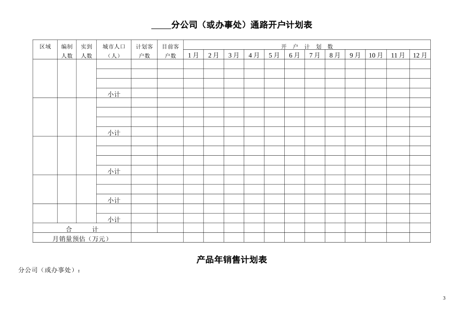 公司营销全套资料(设计营销管理制度、流程、表格、管理_第3页