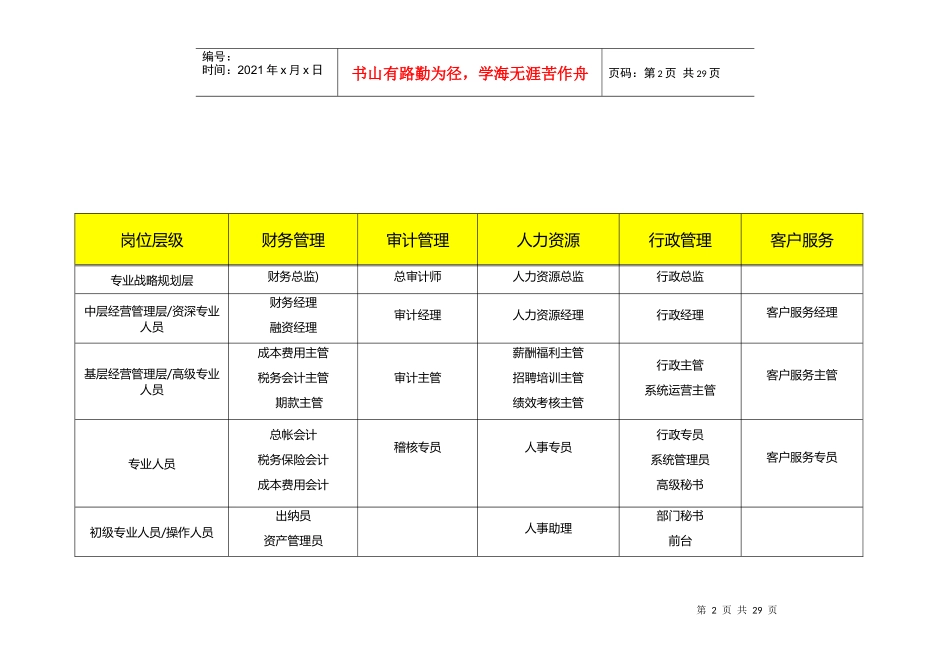 公司的职位列表及职位说明情况_第2页