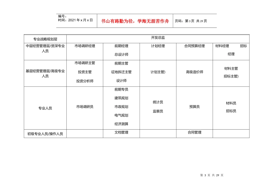 公司的职位列表及职位说明情况_第3页