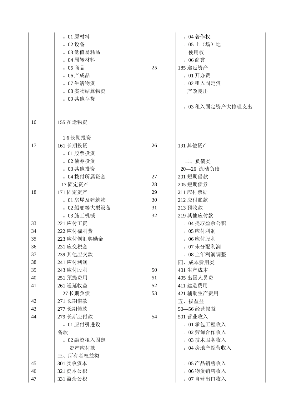 对外经济合作企业会计制度_第3页