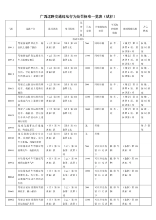 广西道路交通违法行为处罚标准一览表