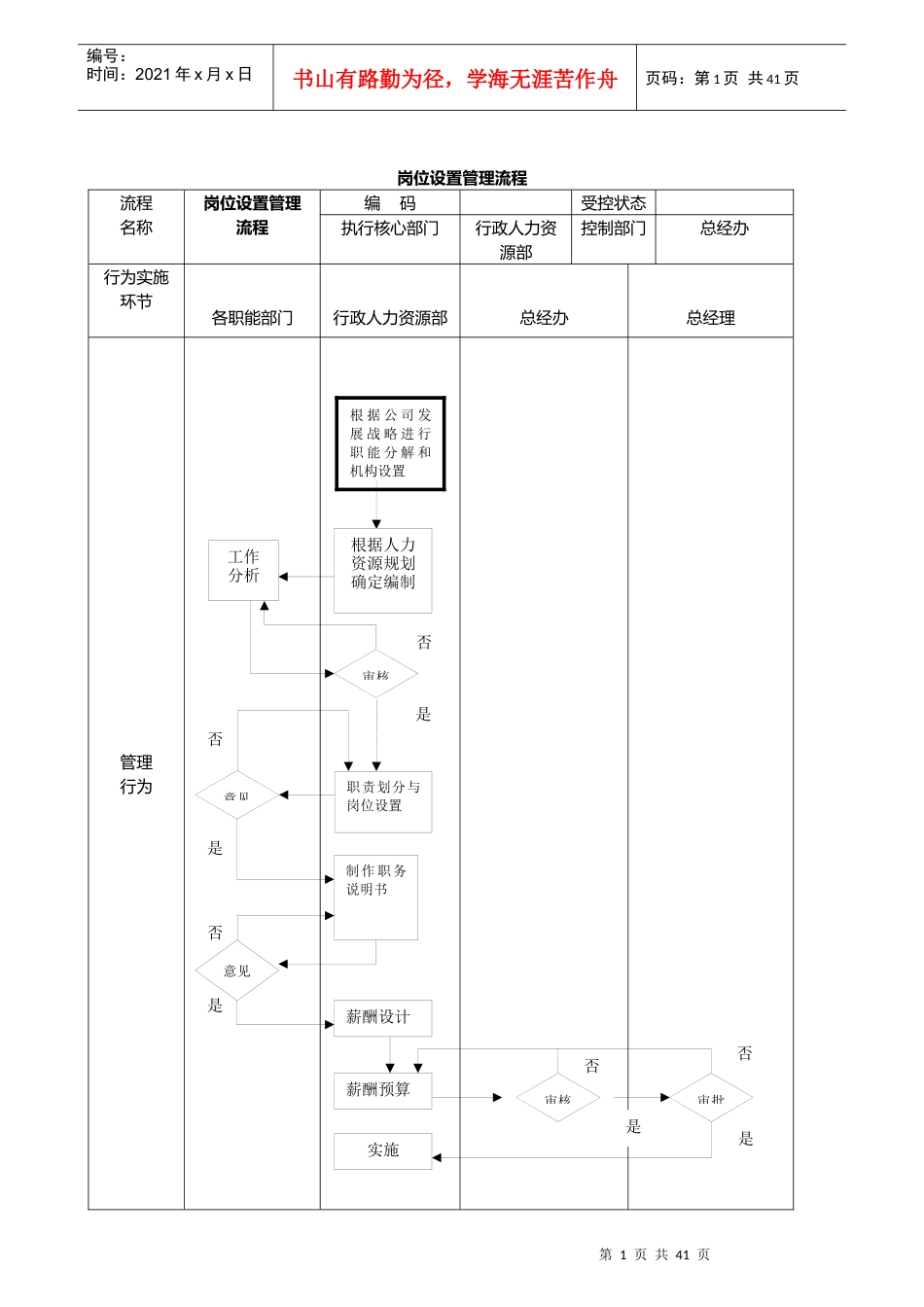 公司管理流程图大全_第1页