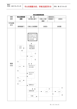 公司管理流程图大全