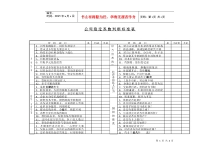 公司稳定系数判断标准表