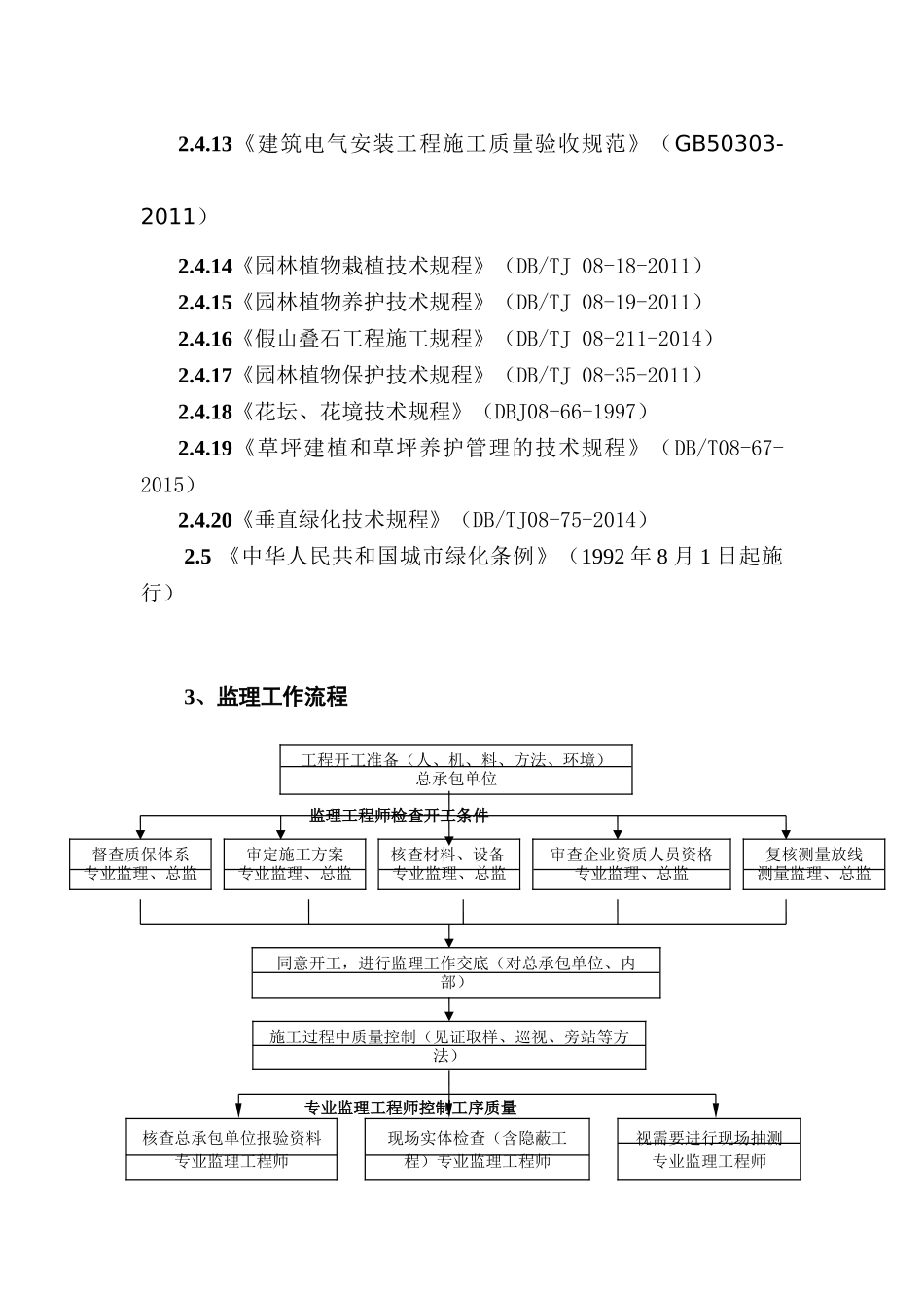 园林绿化工程监理实施细则(35页)_第3页