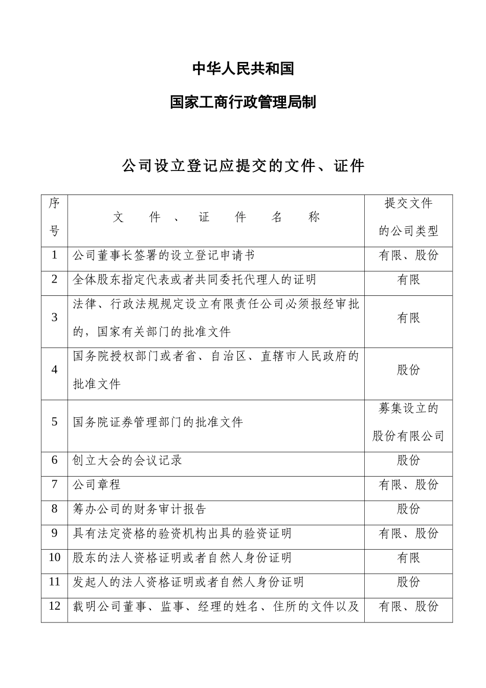 公司设立登记申请书_第2页