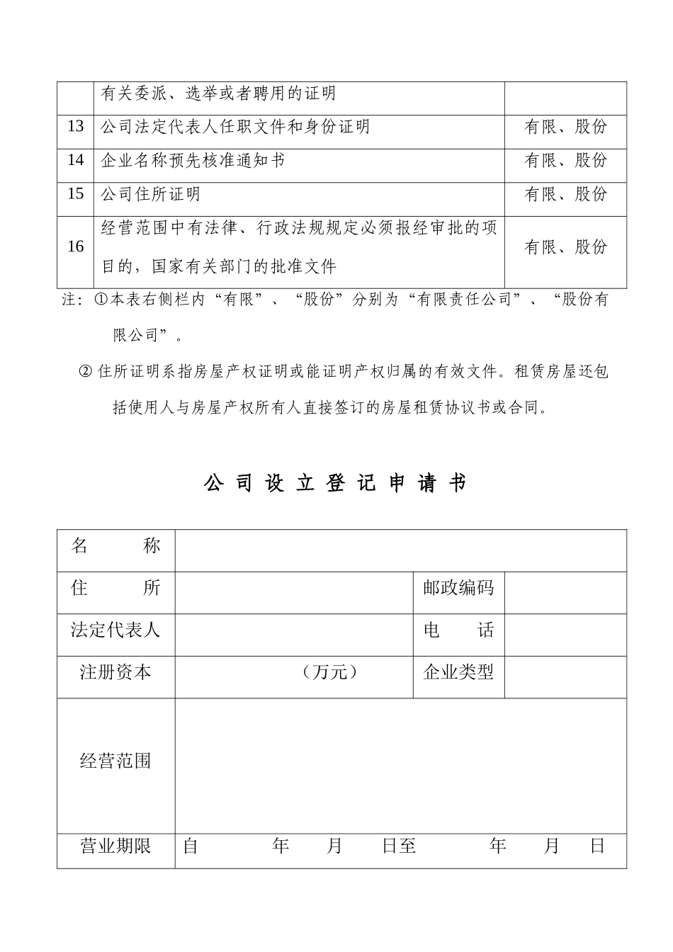 公司设立登记申请书_第3页