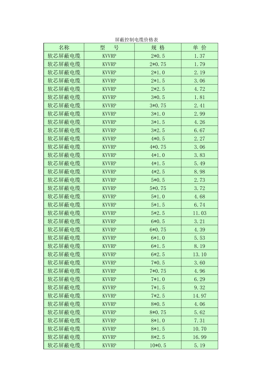 屏蔽控制电缆价格表_第1页