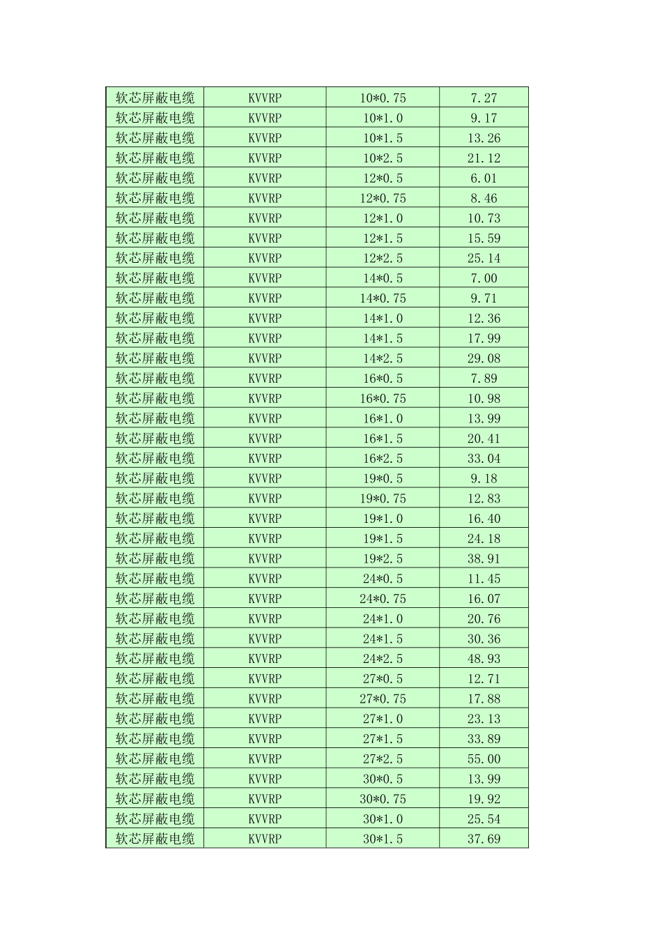 屏蔽控制电缆价格表_第2页