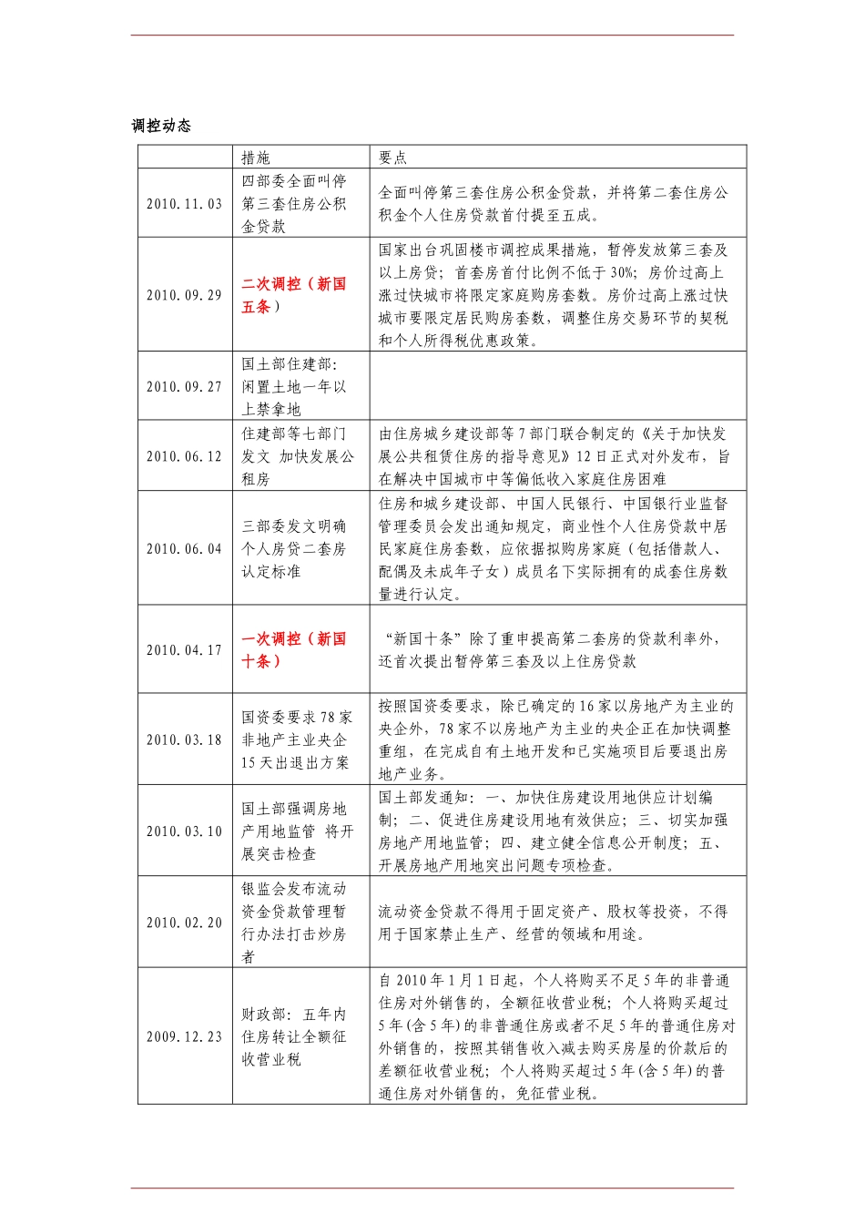 常州房地产市场年报_第2页