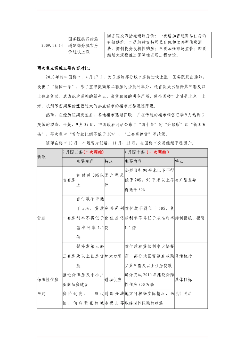 常州房地产市场年报_第3页