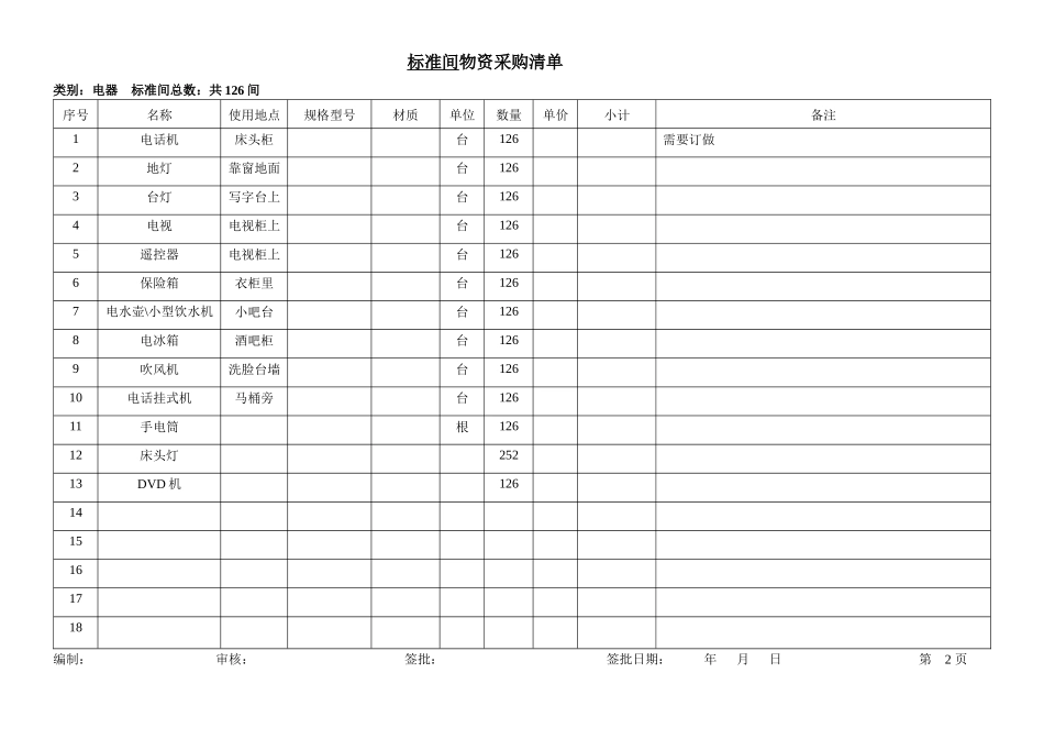 客房部物资采购清单课件_第2页