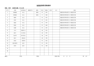 客房部物资采购清单课件