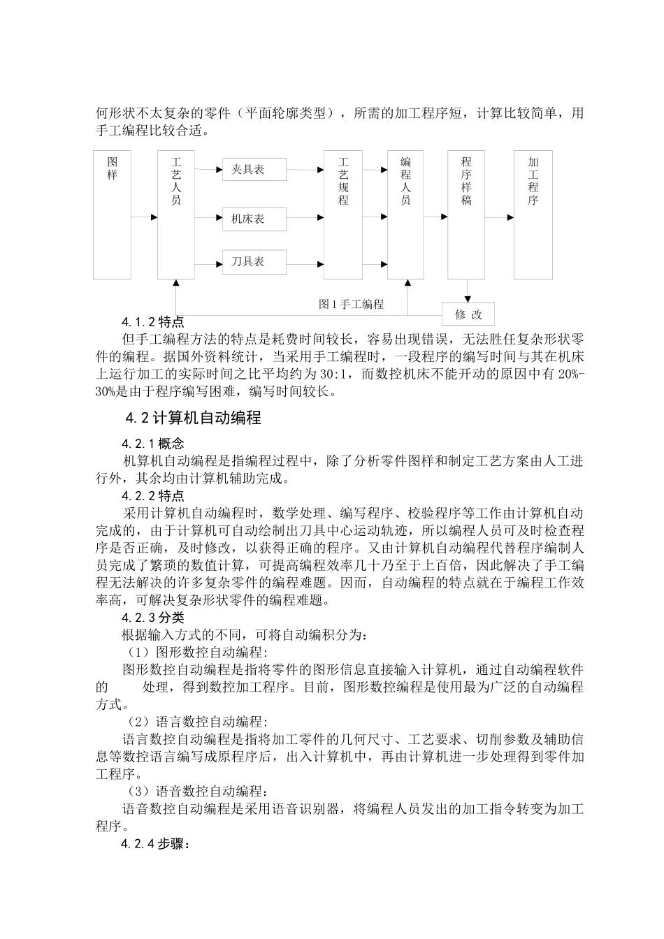 基于UG的数控车床编程方法的研究_第3页