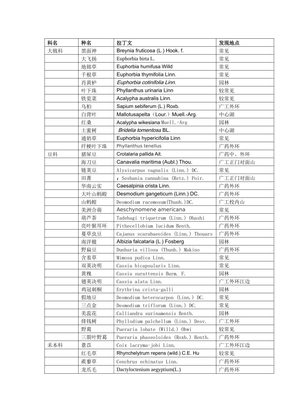 广州大学城药用植物分类_第1页