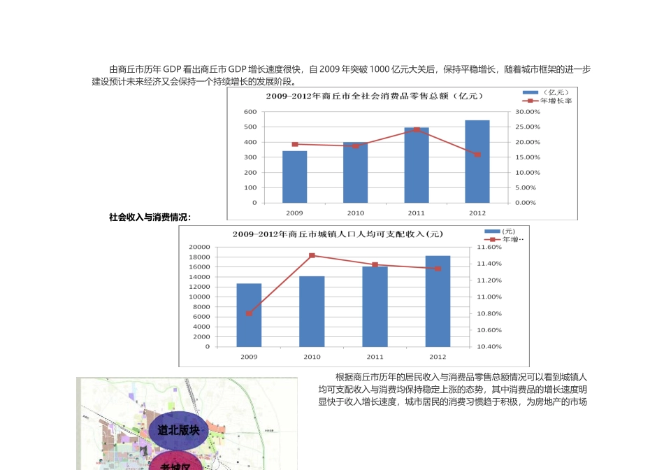 商丘楼盘市调_第2页