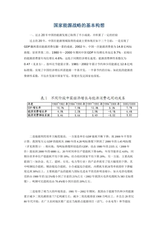 國家能源戰略的基本構想