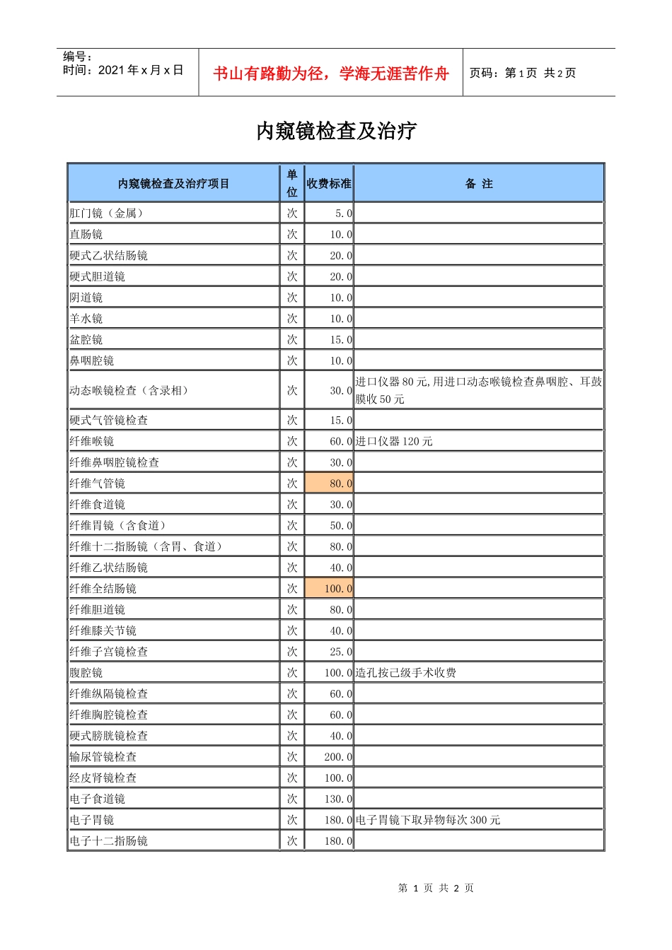 内窥镜检查及治疗-天津市发展和改革委员会_第1页