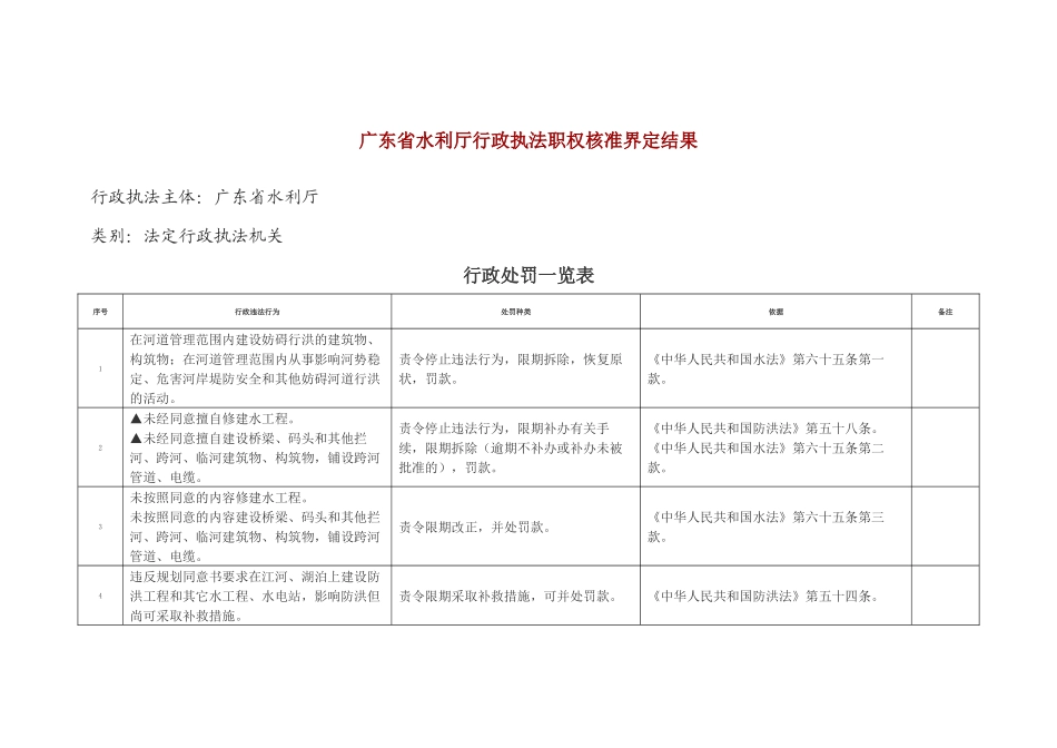 广东省水利厅行政执法职权核准界定结果_第1页
