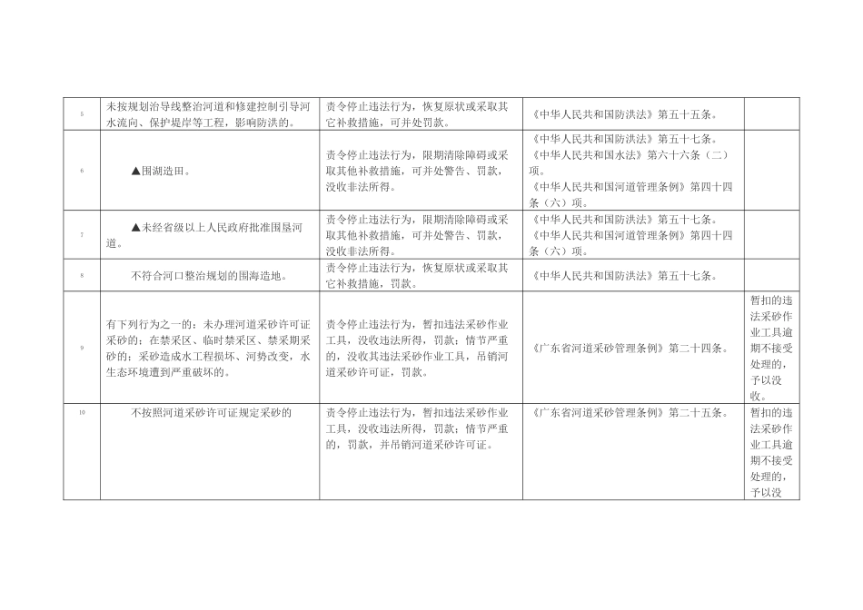 广东省水利厅行政执法职权核准界定结果_第2页