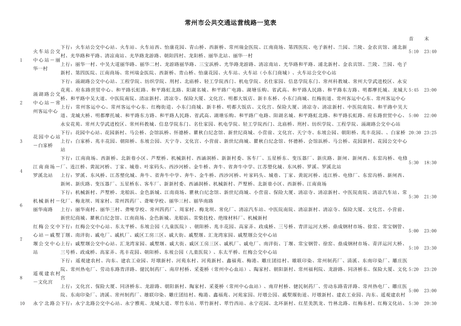 常州市公共交通运营线路一览表_第1页