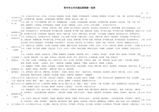 常州市公共交通运营线路一览表