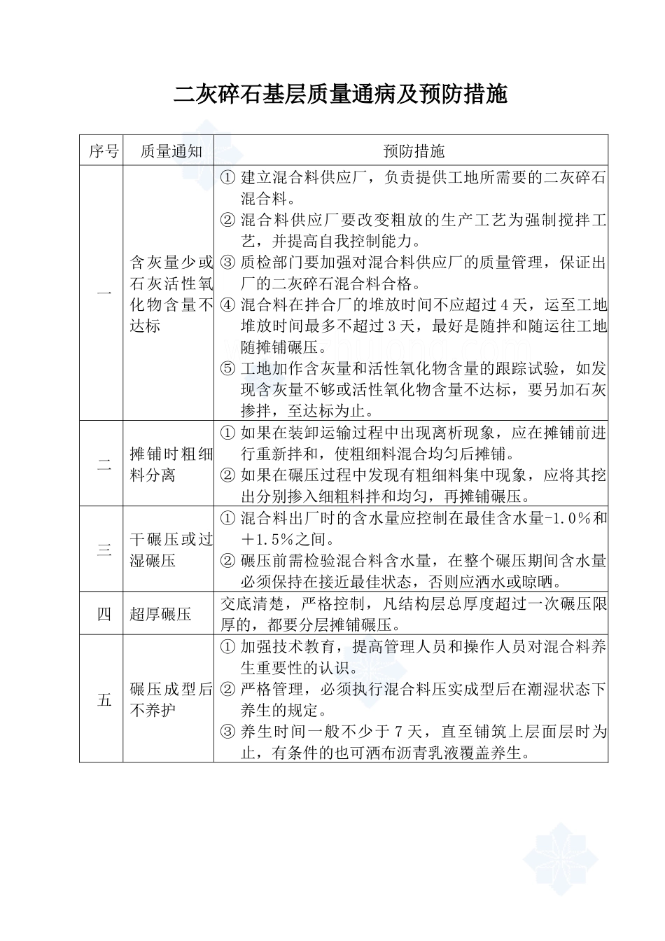 市政道路工程质量通病及防治措施_第1页