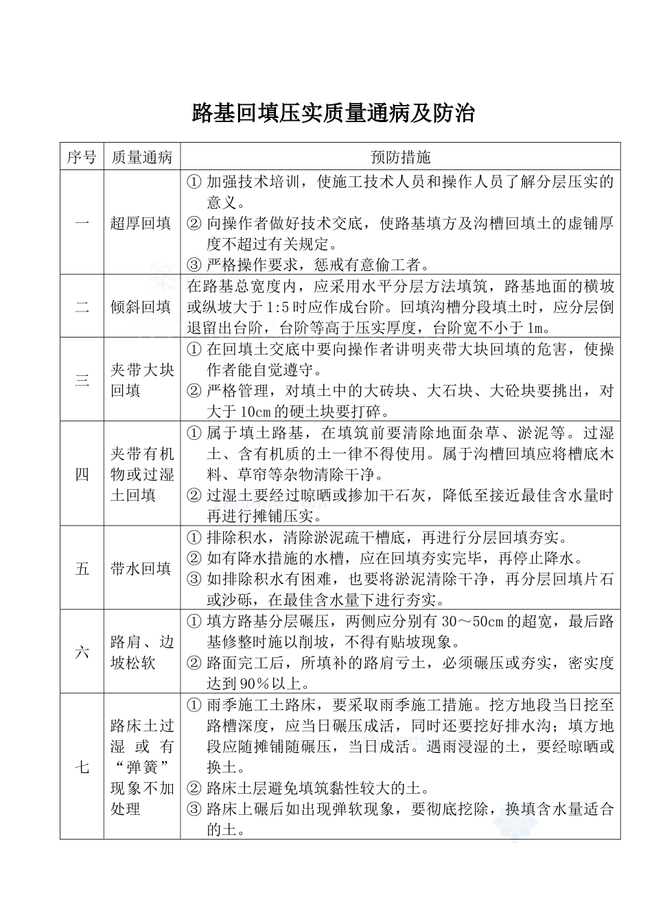 市政道路工程质量通病及防治措施_第2页