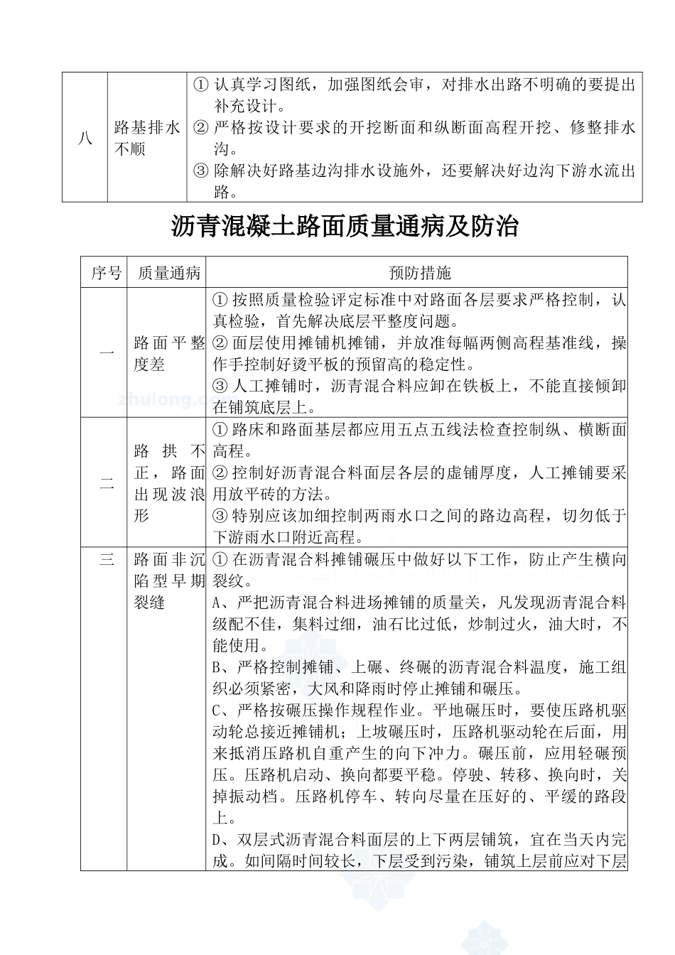 市政道路工程质量通病及防治措施_第3页