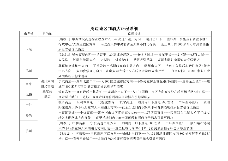 周边地区到酒店路程详细_第2页