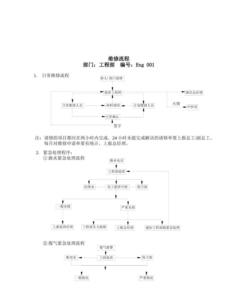 工程部安全操作规程汇总_第1页