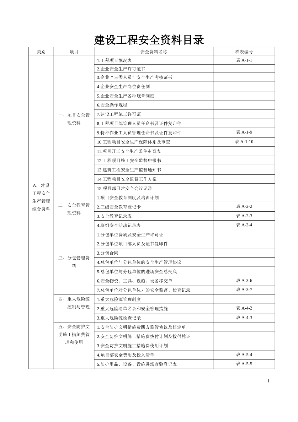 建筑工程安全技术资料(金田佳苑)_第2页