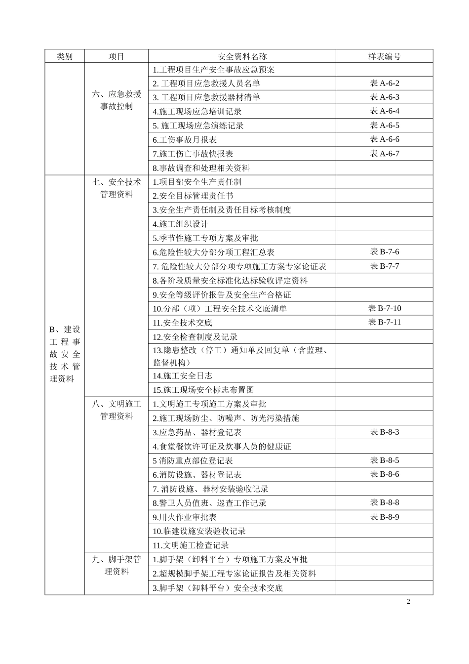 建筑工程安全技术资料(金田佳苑)_第3页