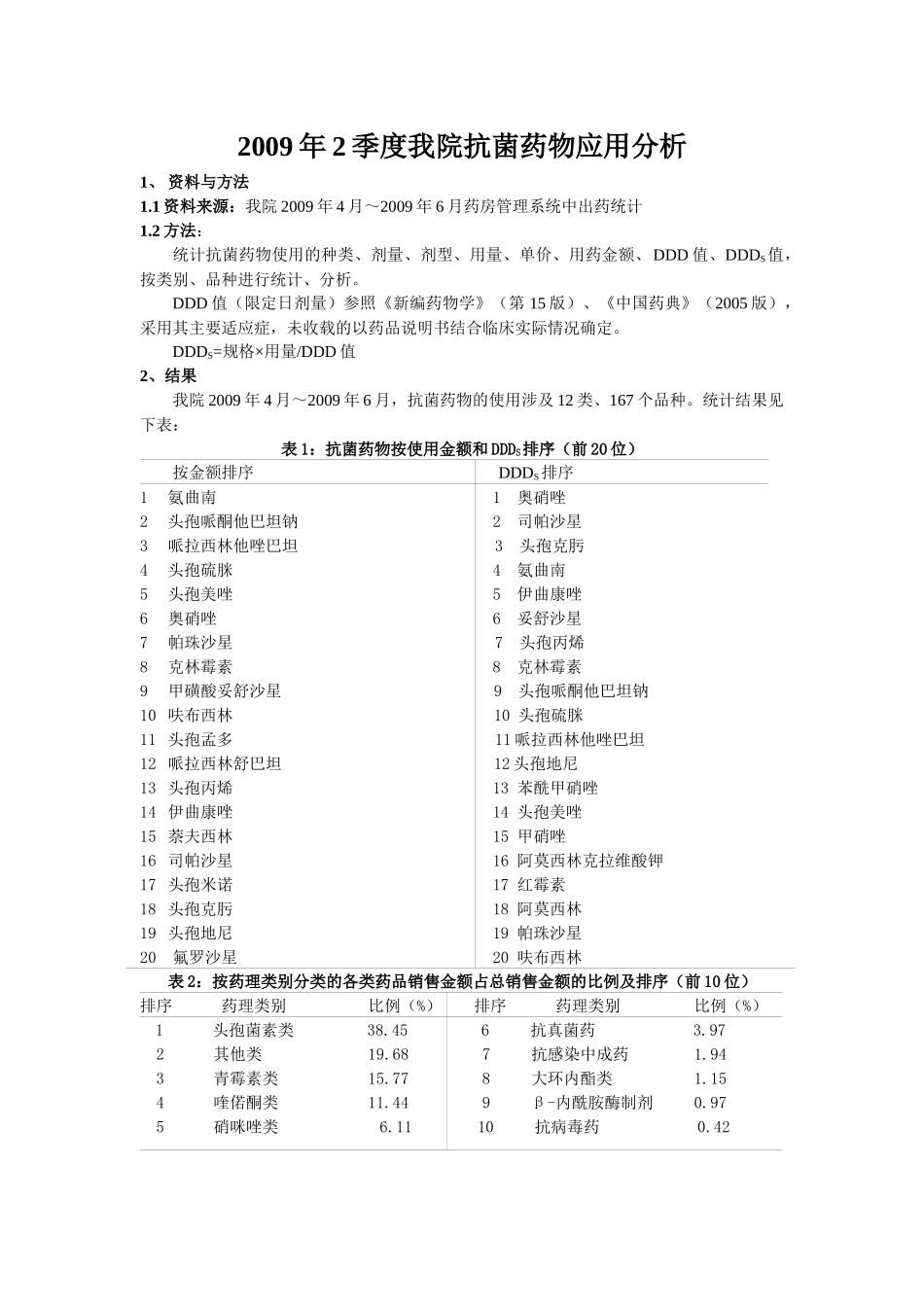 成都市第九人民医院成都市妇产科医院药讯_第2页