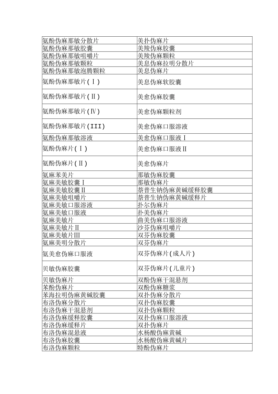 含麻黄碱产品目录-南湖区食品药品安全信息网欢迎您！_第2页
