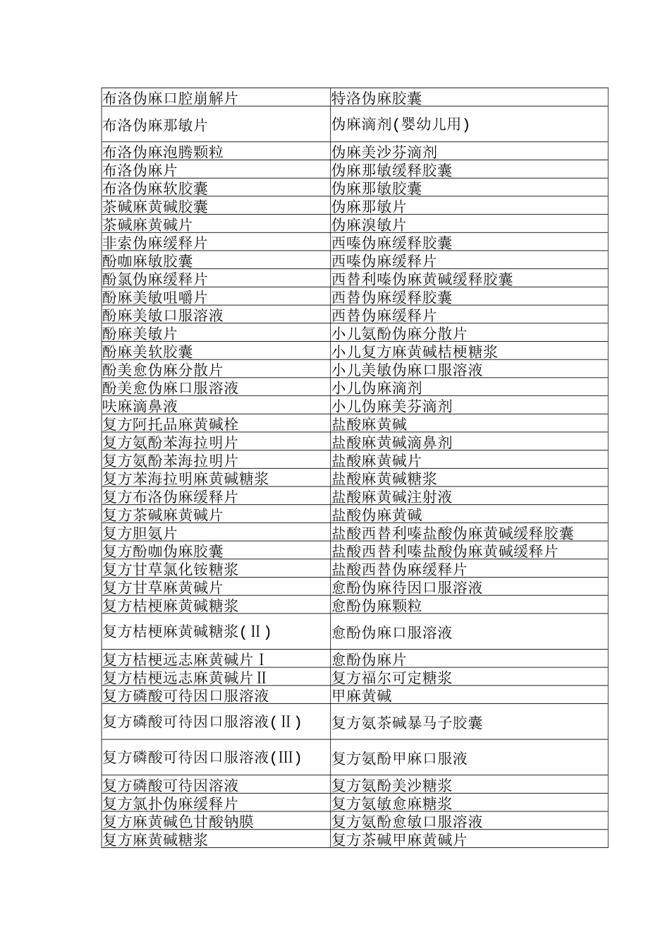 含麻黄碱产品目录-南湖区食品药品安全信息网欢迎您！_第3页