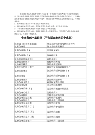 含麻黄碱产品目录-南湖区食品药品安全信息网欢迎您！